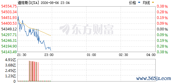 R? DJIA_0