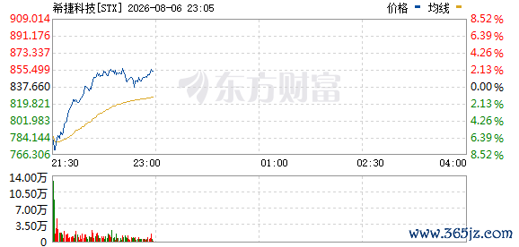 R图 STX_0