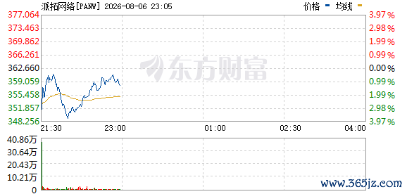 R图 PANW_0
